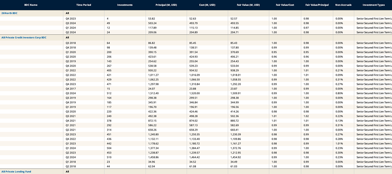 BDC data in spreadsheet format