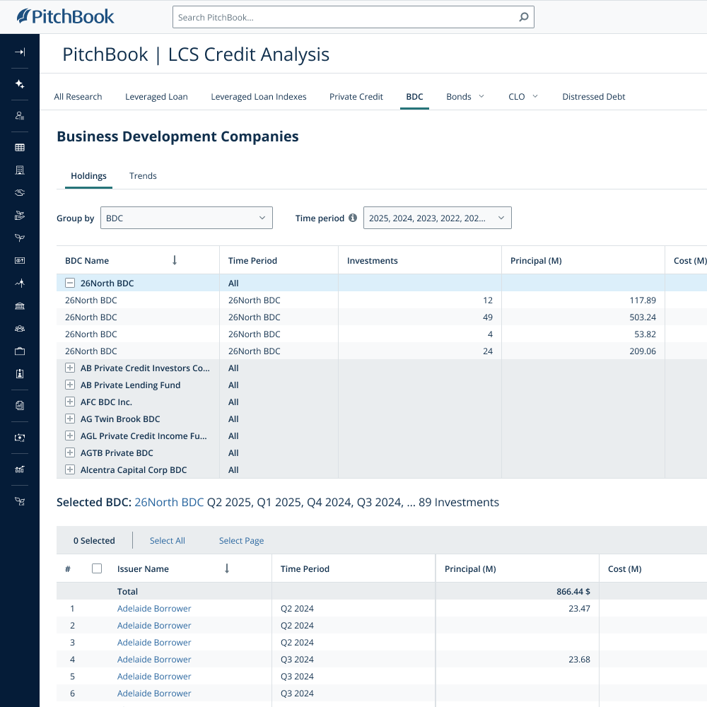PitchBook Credit Analysis